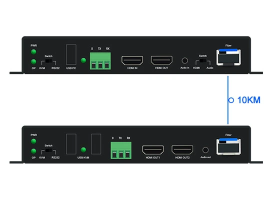 Plug and Play, installazione senza problemi